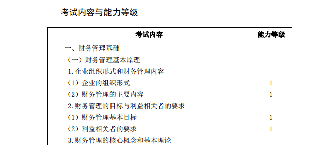 2020年注冊(cè)會(huì)計(jì)師《財(cái)務(wù)成本管理》考試大綱1