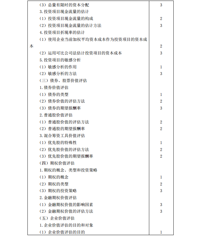 2020年注冊(cè)會(huì)計(jì)師《財(cái)務(wù)成本管理》考試大綱4