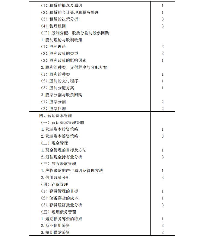 2020年注冊(cè)會(huì)計(jì)師《財(cái)務(wù)成本管理》考試大綱6