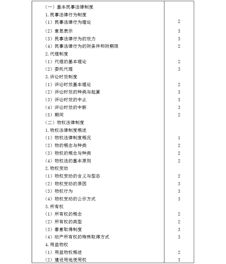 2020年注冊會計師專業(yè)階段《經(jīng)濟法》考試大綱2