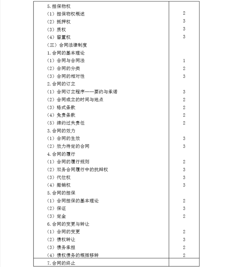 2020年注冊會計師專業(yè)階段《經(jīng)濟法》考試大綱3