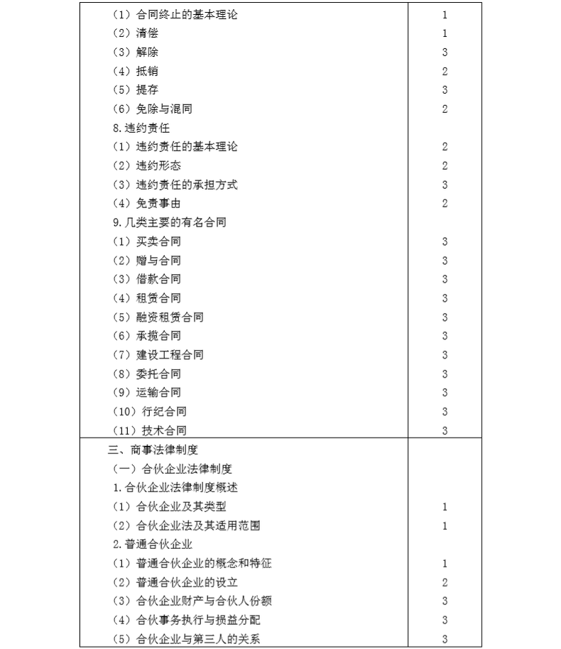2020年注冊會計師專業(yè)階段《經(jīng)濟法》考試大綱4