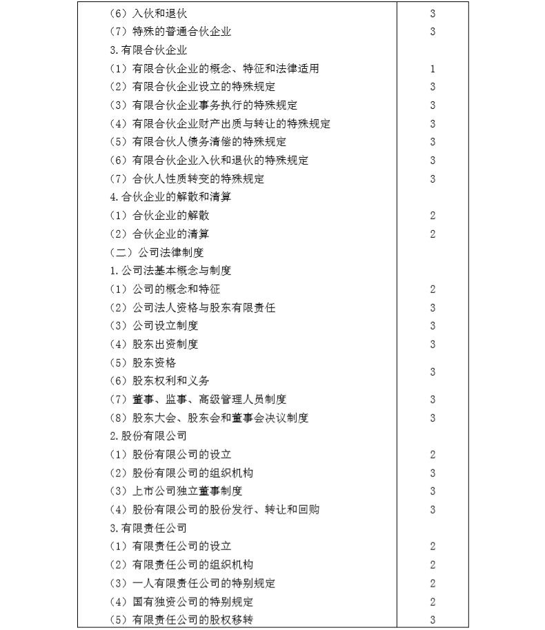 2020年注冊會計師專業(yè)階段《經(jīng)濟法》考試大綱5