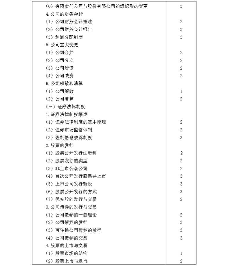2020年注冊會計師專業(yè)階段《經(jīng)濟法》考試大綱6