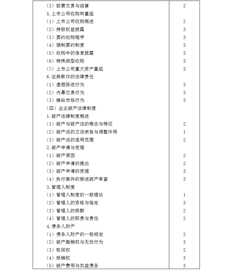 2020年注冊會計師專業(yè)階段《經(jīng)濟法》考試大綱7