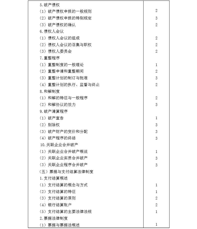 2020年注冊會計師專業(yè)階段《經(jīng)濟法》考試大綱8