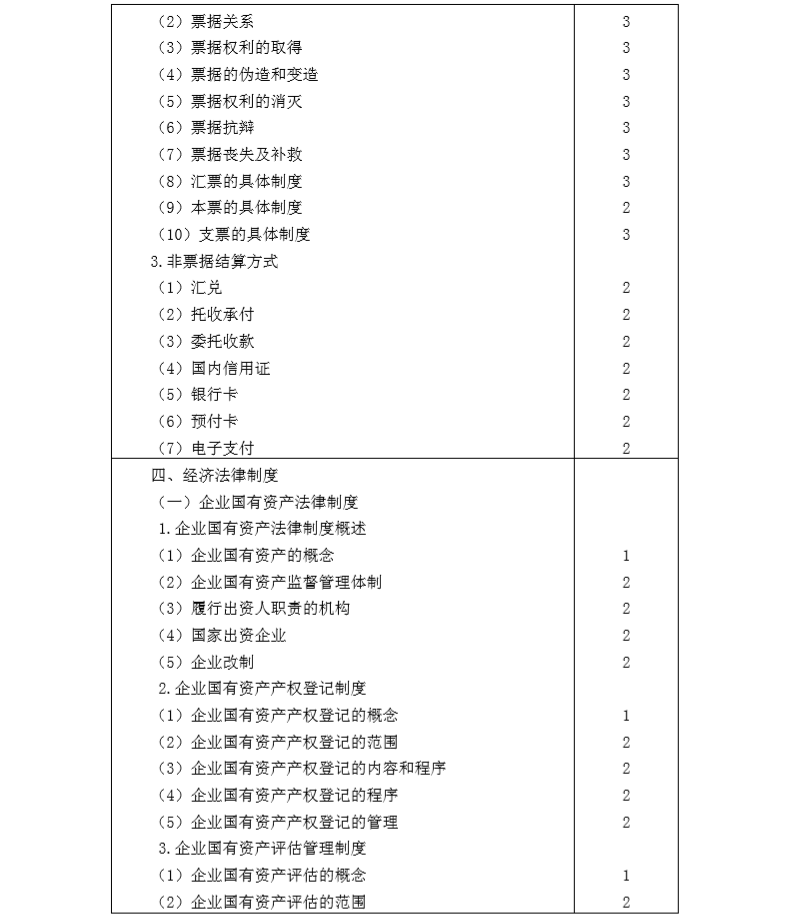 2020年注冊會計師專業(yè)階段《經(jīng)濟法》考試大綱9