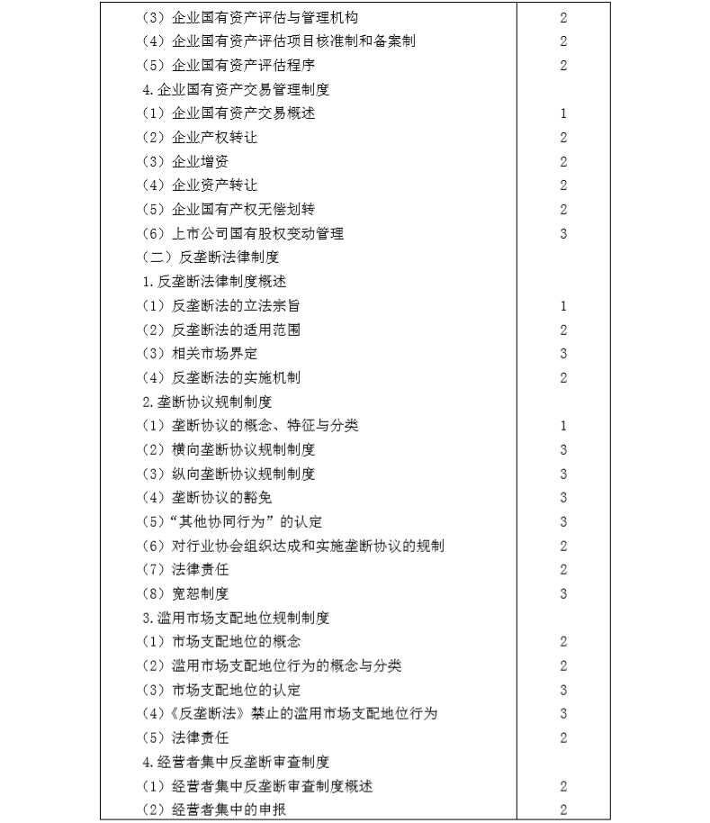 2020年注冊會計師專業(yè)階段《經(jīng)濟法》考試大綱10