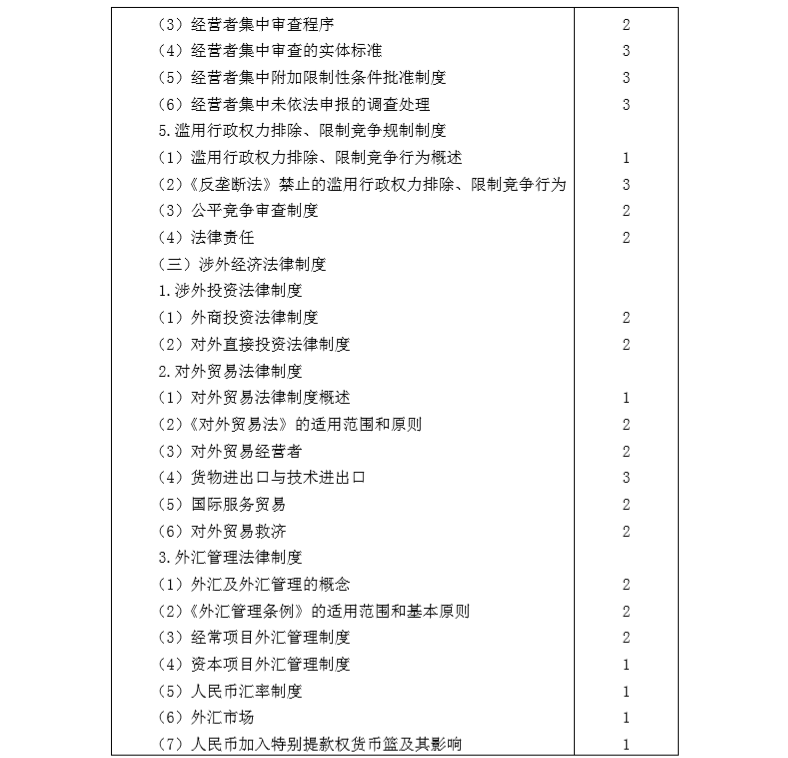 2020年注冊會計師專業(yè)階段《經(jīng)濟法》考試大綱11