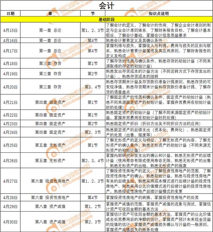 會(huì)計(jì)