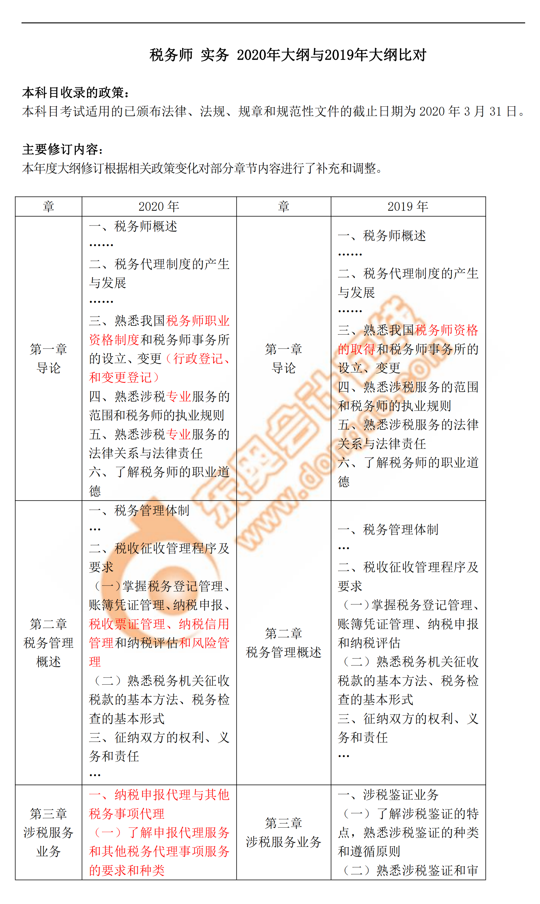 2020年稅務(wù)師《涉稅服務(wù)實務(wù)》新舊考試大綱對比