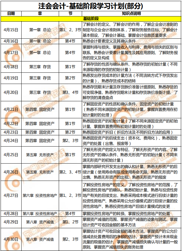 注會會計-基礎(chǔ)階段學(xué)習(xí)計劃（部分）