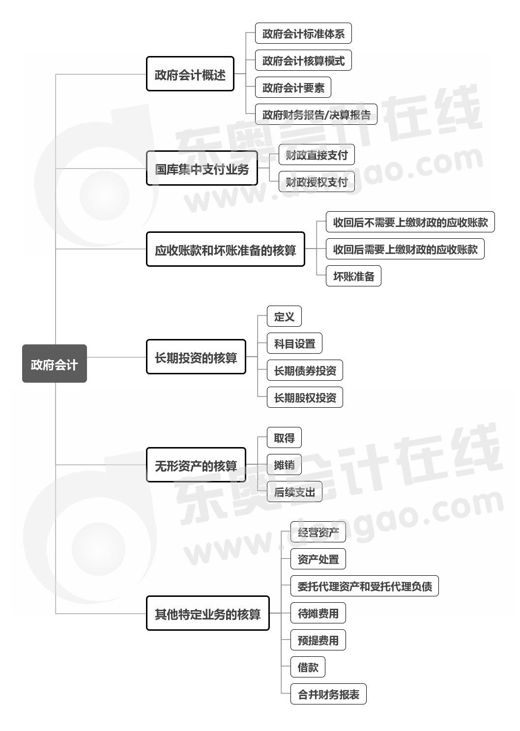 實(shí)務(wù)-第十八章思維導(dǎo)圖