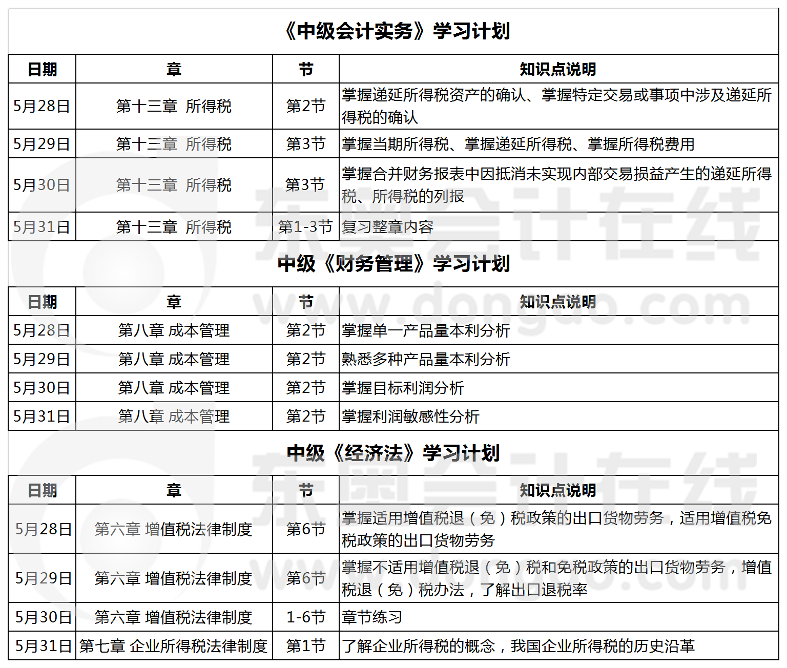 中級學習計劃