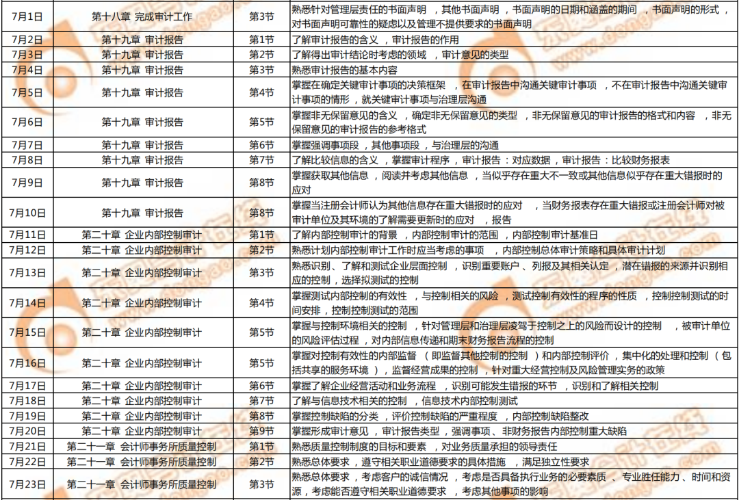 審計(jì)