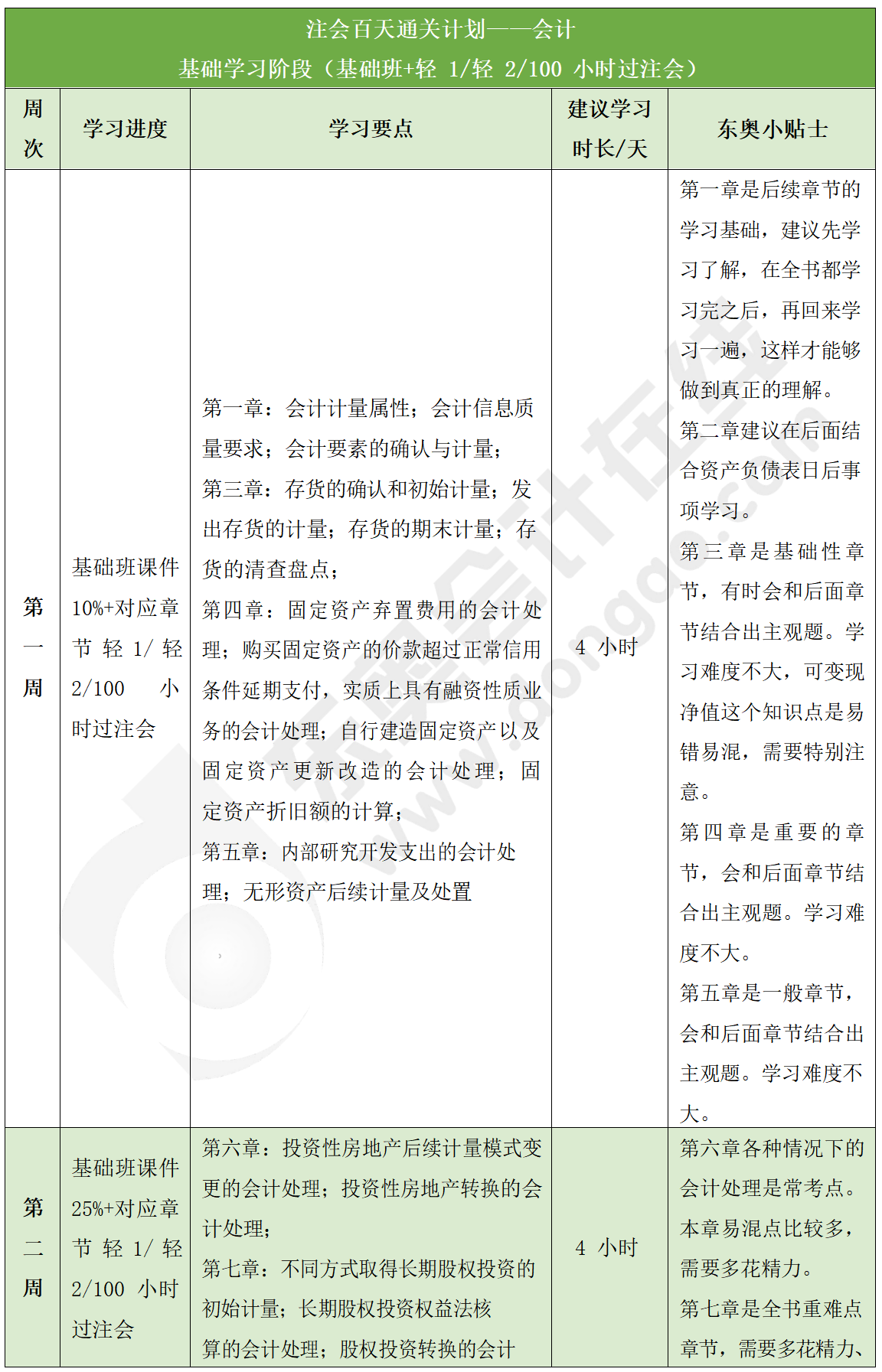 會(huì)計(jì)