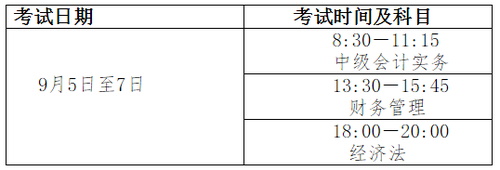 中級資格。