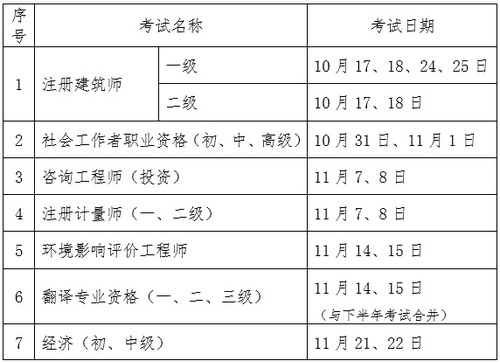 2020年中級經(jīng)濟師考試時間