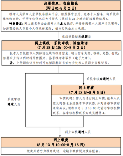 初、中級(jí)考試報(bào)名流程圖