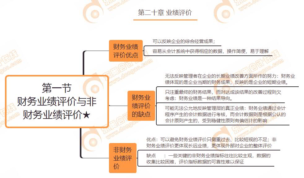 第一節(jié) 財務(wù)業(yè)績評價與非財務(wù)業(yè)績評價★