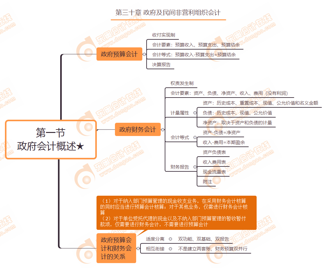 第一節(jié) 政府會(huì)計(jì)概述★
