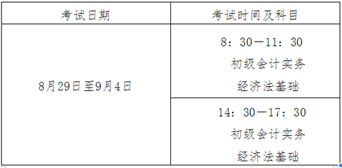 全國會(huì)計(jì)專業(yè)技術(shù)初級資格考試