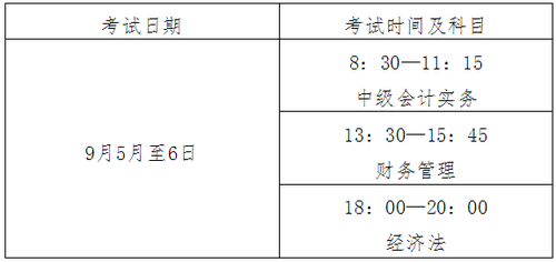 全國會(huì)計(jì)專業(yè)技術(shù)中級資格考試
