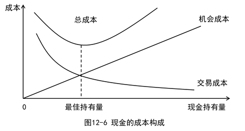 現(xiàn)金的成本構(gòu)成 現(xiàn)金的成本構(gòu)成