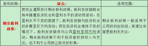 稅務師