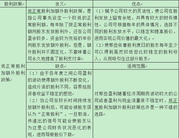 稅務師