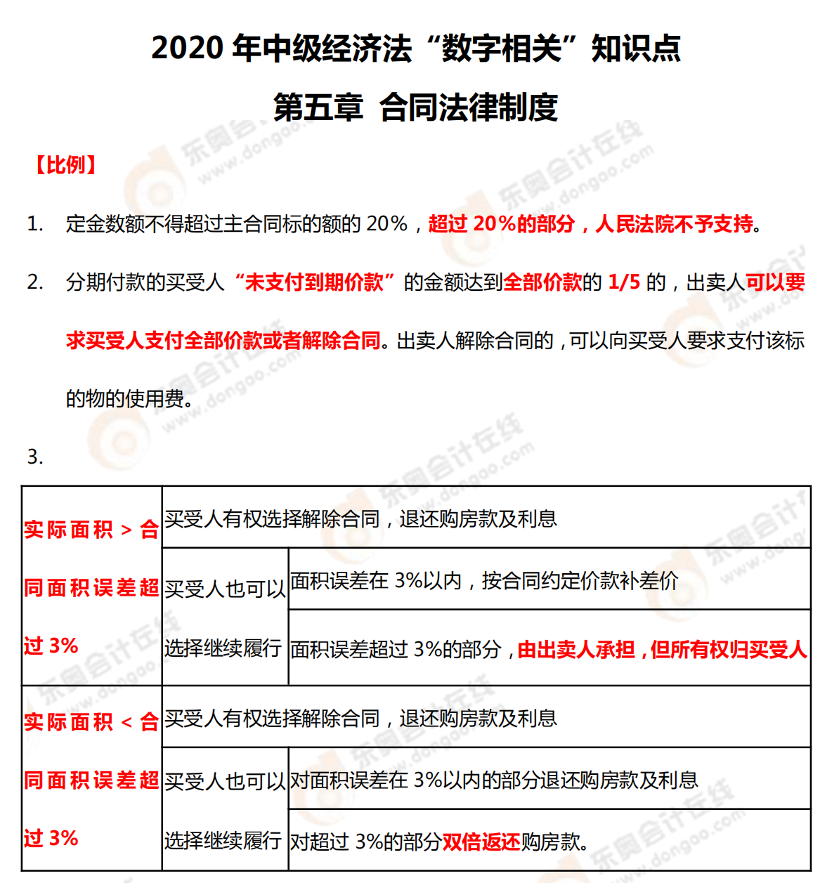 2020年中級經(jīng)濟法“數(shù)字相關(guān)”知識點——第五章