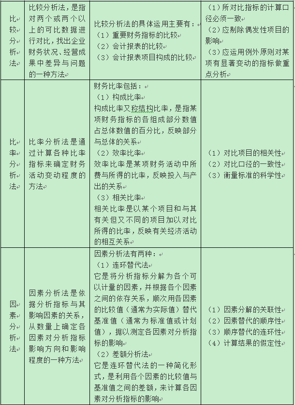 中級(jí)會(huì)計(jì)