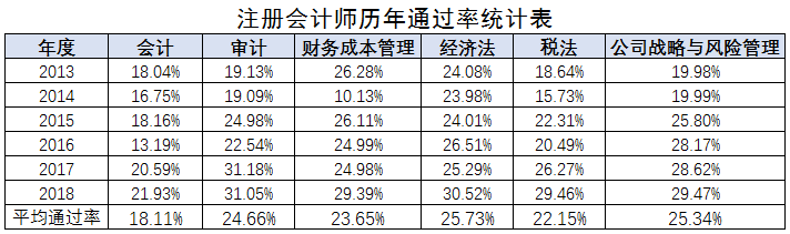 通過率統(tǒng)計(jì)