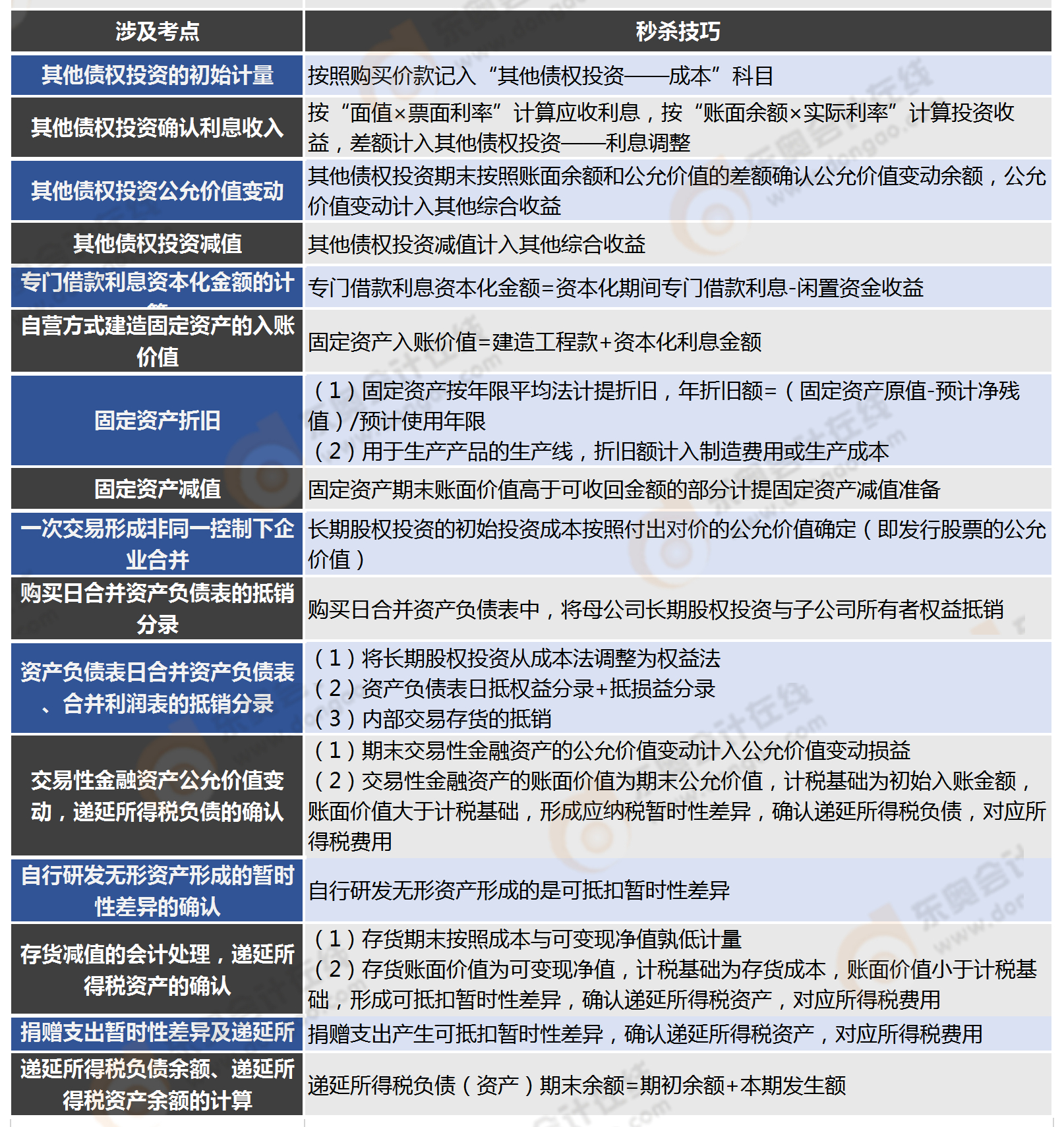 第二批次實務(wù)客觀題