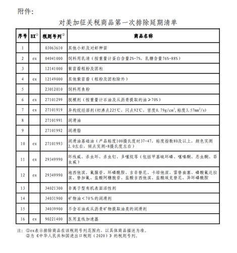 對(duì)美加征關(guān)稅商品第一次排除延期清單