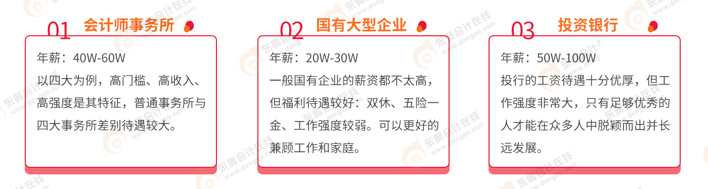 不同企業(yè)注冊會計師薪資對比