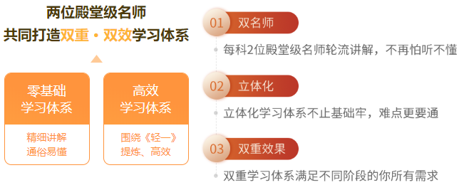 注會輕松過關(guān)班學(xué)習(xí)體系