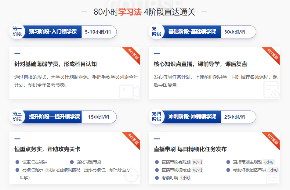 80小時(shí)學(xué)習(xí)法 4階段直達(dá)通關(guān)