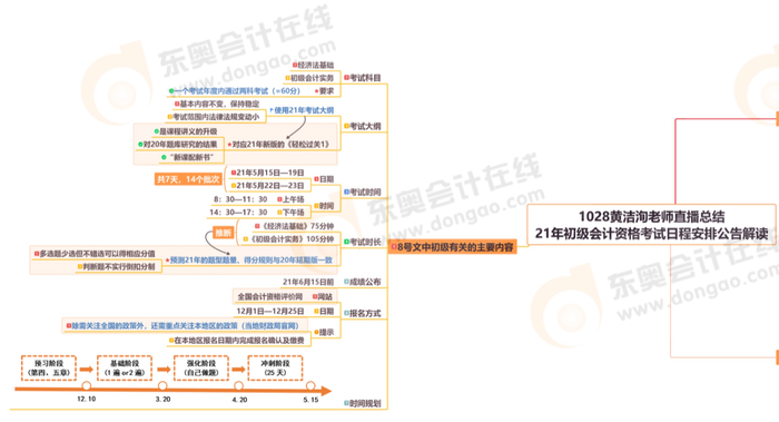 黃潔洵老師解讀初級(jí)報(bào)名簡(jiǎn)章