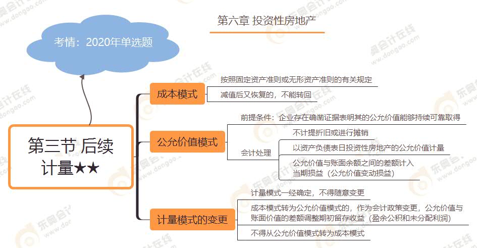 第三節(jié) 后續(xù)計量★★