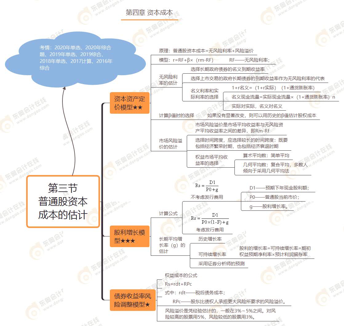 第三節(jié) 普通股資本成本的估計
