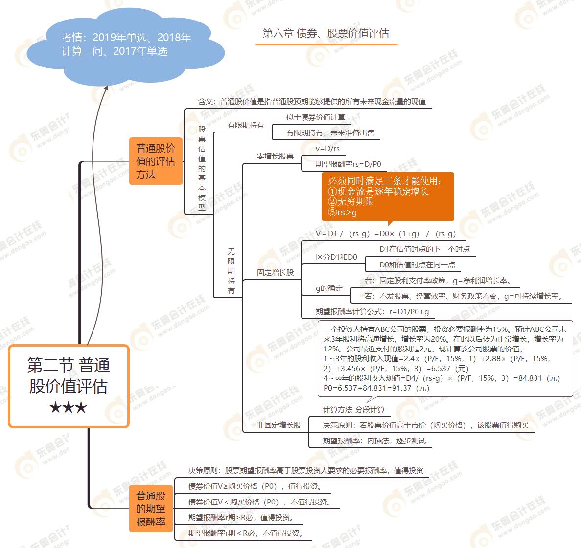 第二節(jié) 普通股價(jià)值評(píng)估★★★
