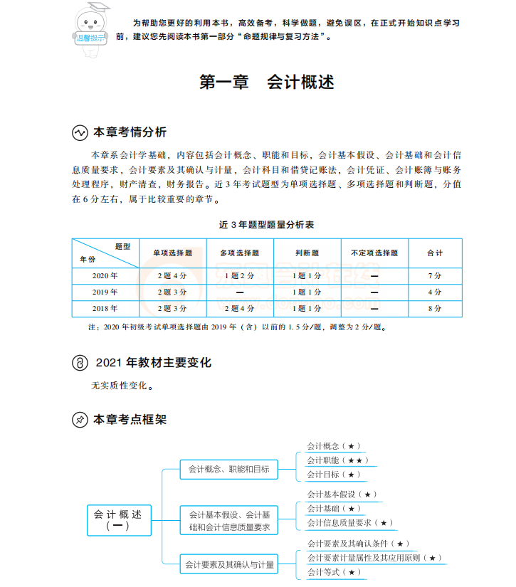初級(jí)會(huì)計(jì)實(shí)務(wù)《輕松過(guò)關(guān)1》試讀