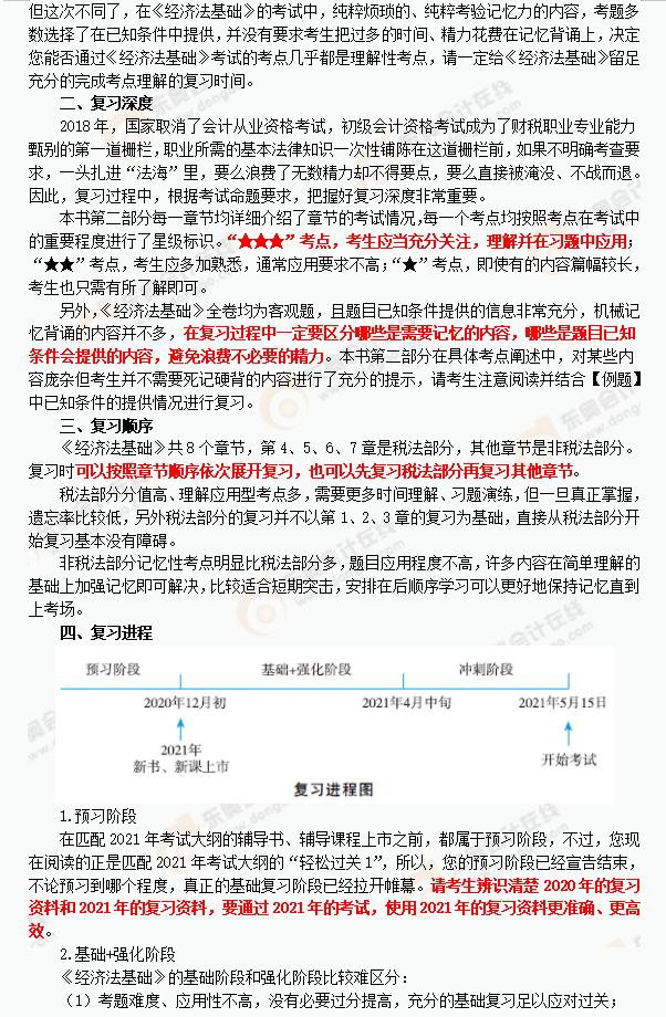 2021年《經(jīng)濟法基礎(chǔ)》復(fù)習(xí)指導(dǎo)