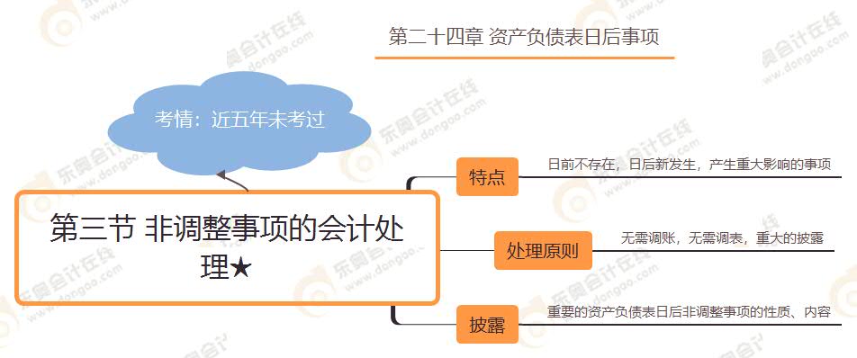 第三節(jié) 非調(diào)整事項(xiàng)的會(huì)計(jì)處理★