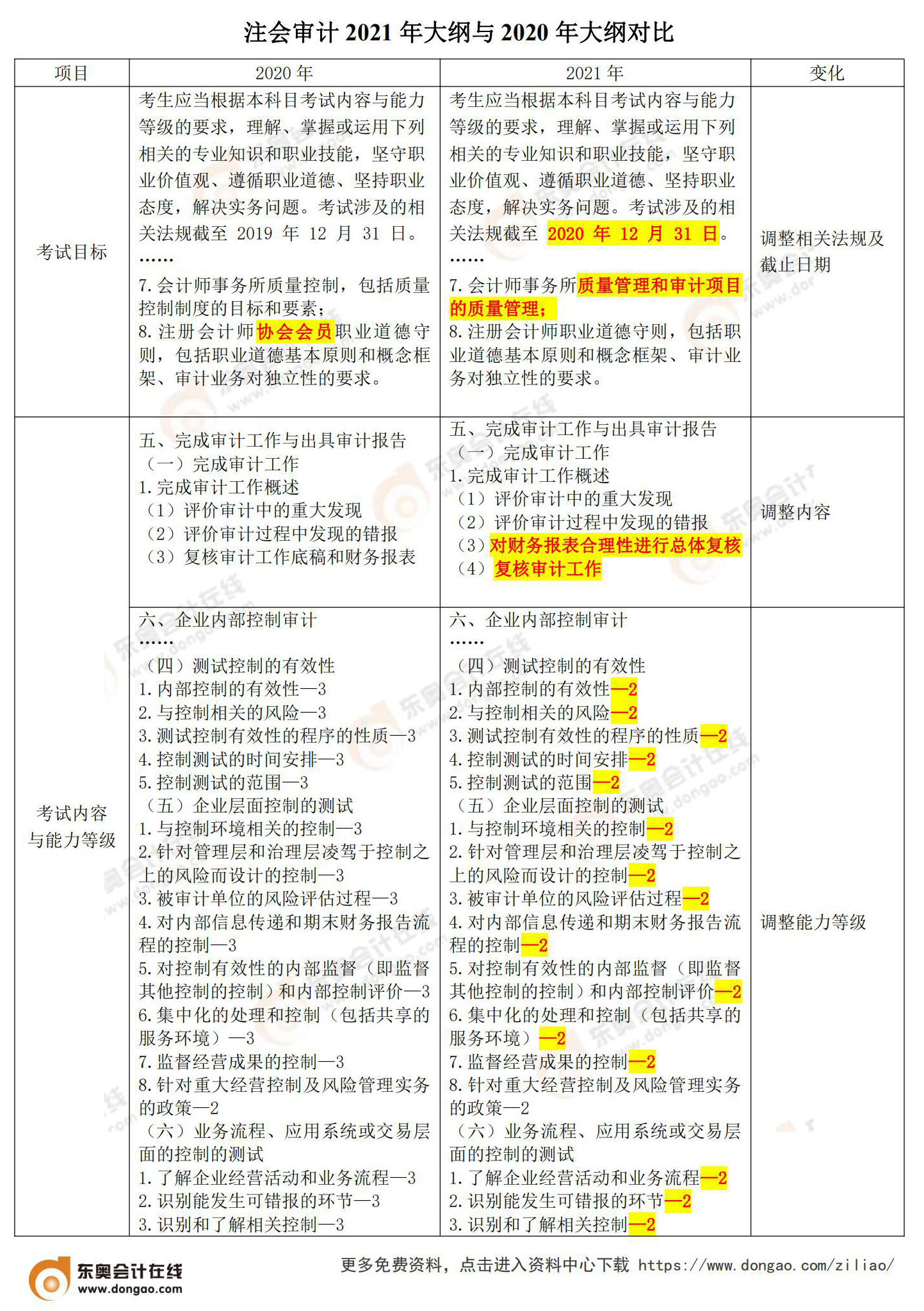 審計(jì)_00