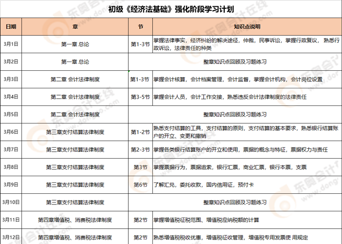 經(jīng)濟法基礎(chǔ)強化階段學(xué)習(xí)計劃