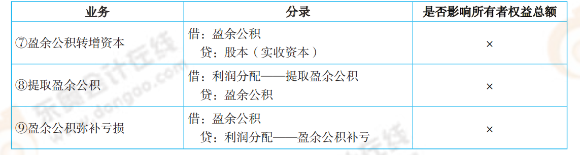 2021年《中級會計實務(wù)》必備分錄大全_01