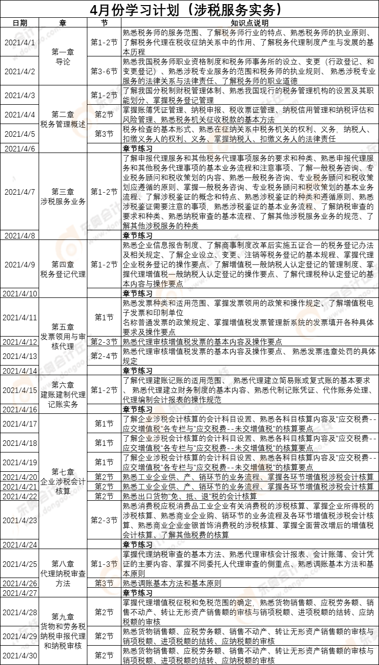 《涉稅服務(wù)實務(wù)》4月份學(xué)習(xí)計劃