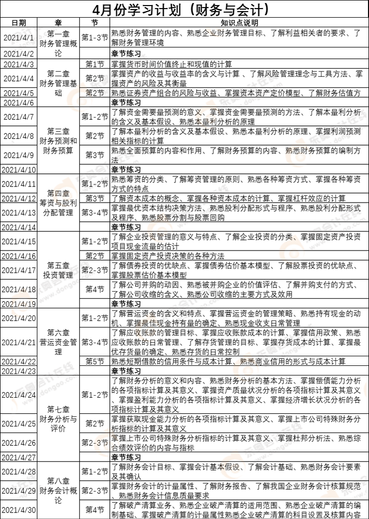 《財務(wù)與會計》4月份學(xué)習(xí)計劃